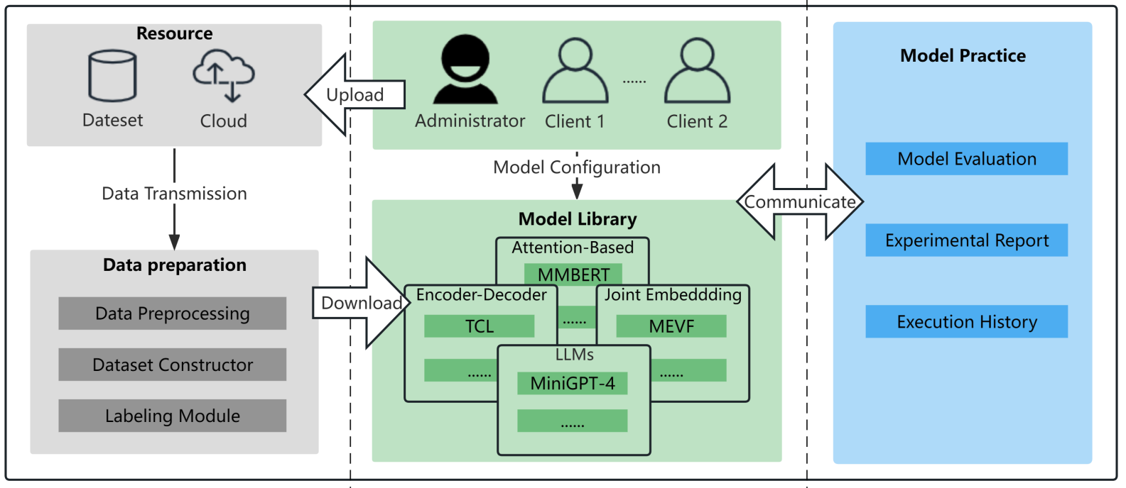 BESTVQA.png BESTVQA.png