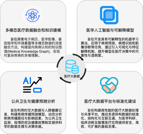 医疗见刊更大数据.png 医疗见刊更大数据.png