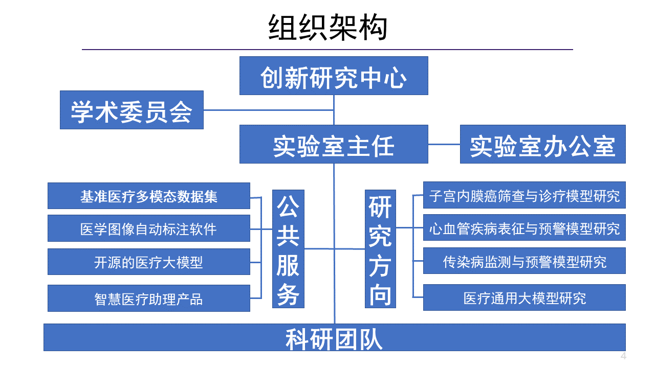 组织架构2.png